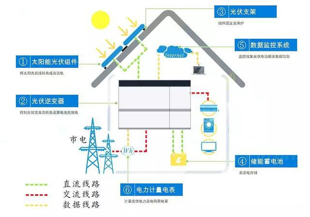 三牛能源 全球能源危机日益严峻，家庭储能电池发展势在必行